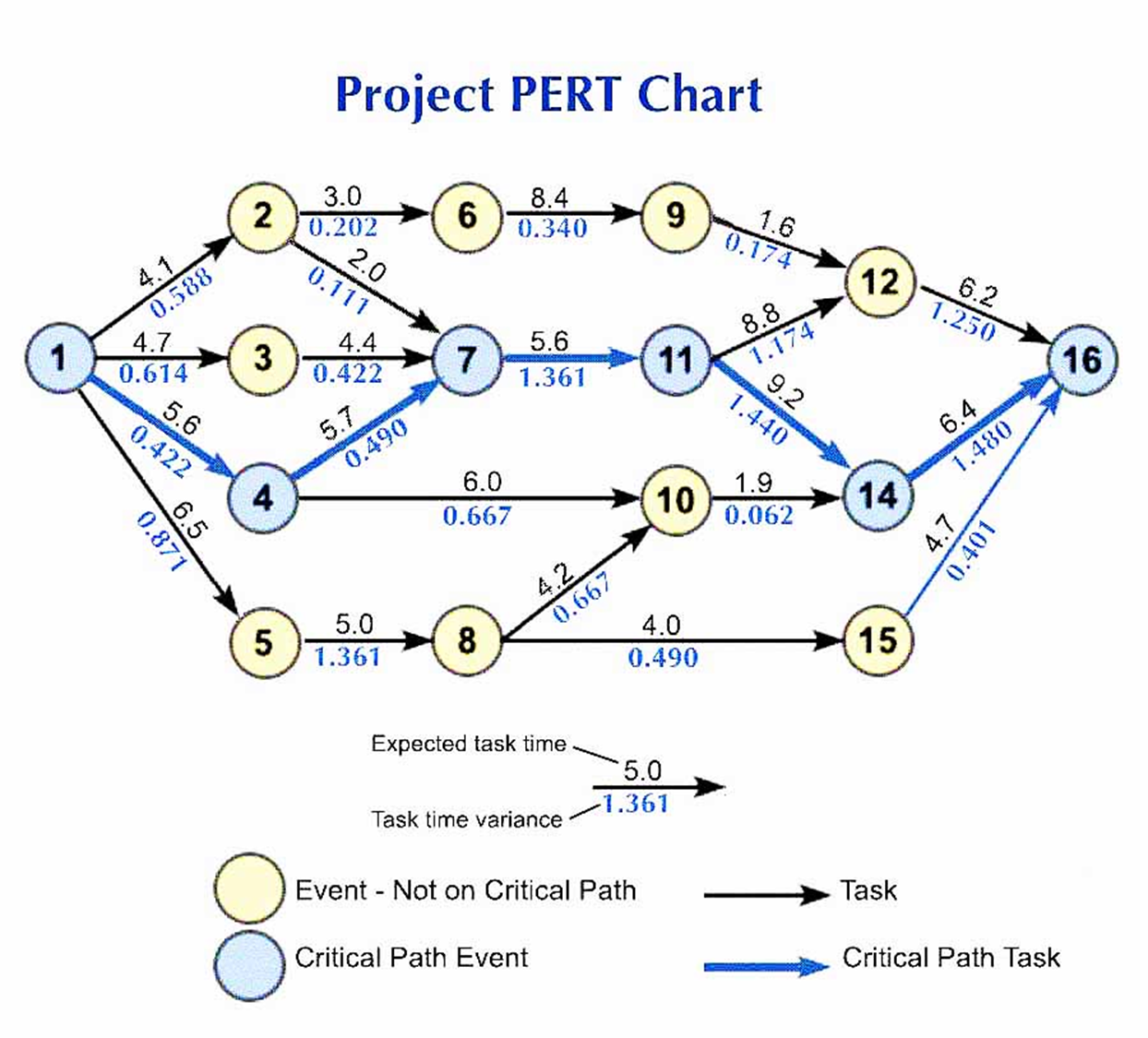 Morgan R. Walker Rise & Fall of the Network Diagram – JT-Technology & Services, LLC